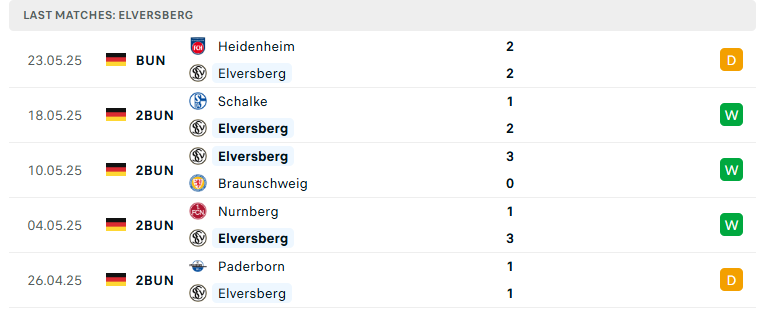 Nhận định Elversberg vs Heidenheim, Hạng 2 Đức, lực lượng, đội hình dự kiến - Ảnh 2