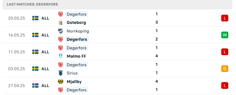 Nhận định Hammarby vs Degerfors, VĐQG Thụy Điển, lực lượng, đội hình dự kiến - Ảnh 3