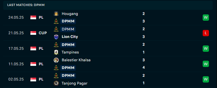Nhận định Lion City Sailors vs DPMM, Cúp QG Singapore, lực lượng, đội hình dự kiến - Ảnh 2