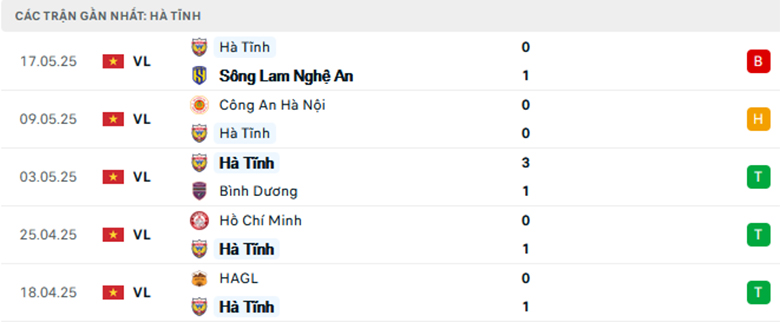 Nhận định Quảng Nam vs Hồng Lĩnh Hà Tĩnh, VĐQG Việt Nam, lực lượng, đội hình dự kiến - Ảnh 2