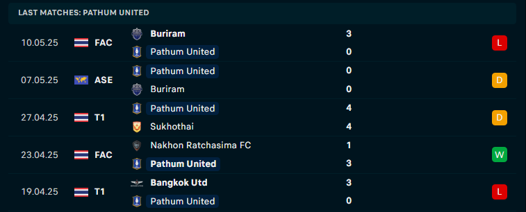 Nhận định Tampines Rovers vs BG Pathum United, Cúp Singapore, lực lượng, đội hình dự kiến - Ảnh 3