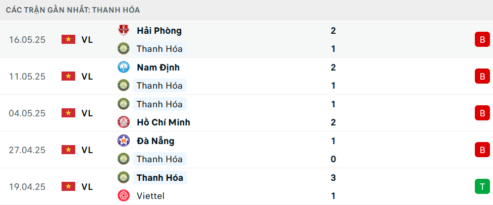 Nhận định Thanh Hóa vs Bình Định, V-League, lực lượng, đội hình dự kiến - Ảnh 1
