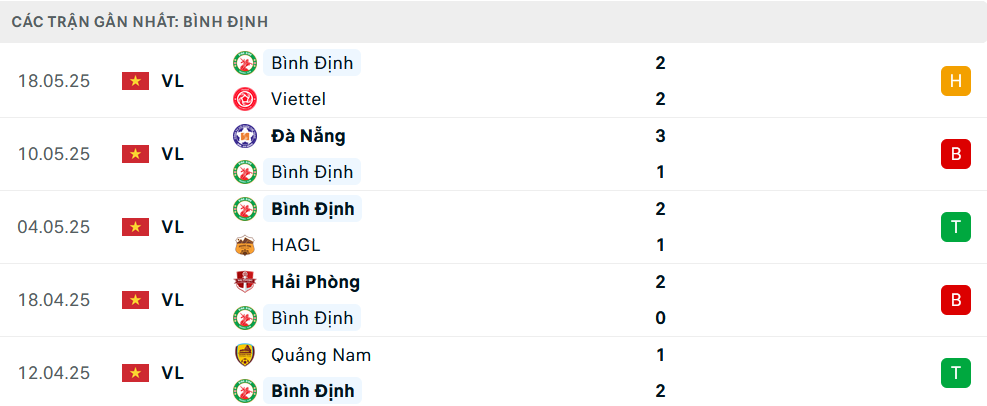 Nhận định Thanh Hóa vs Bình Định, V-League, lực lượng, đội hình dự kiến - Ảnh 2
