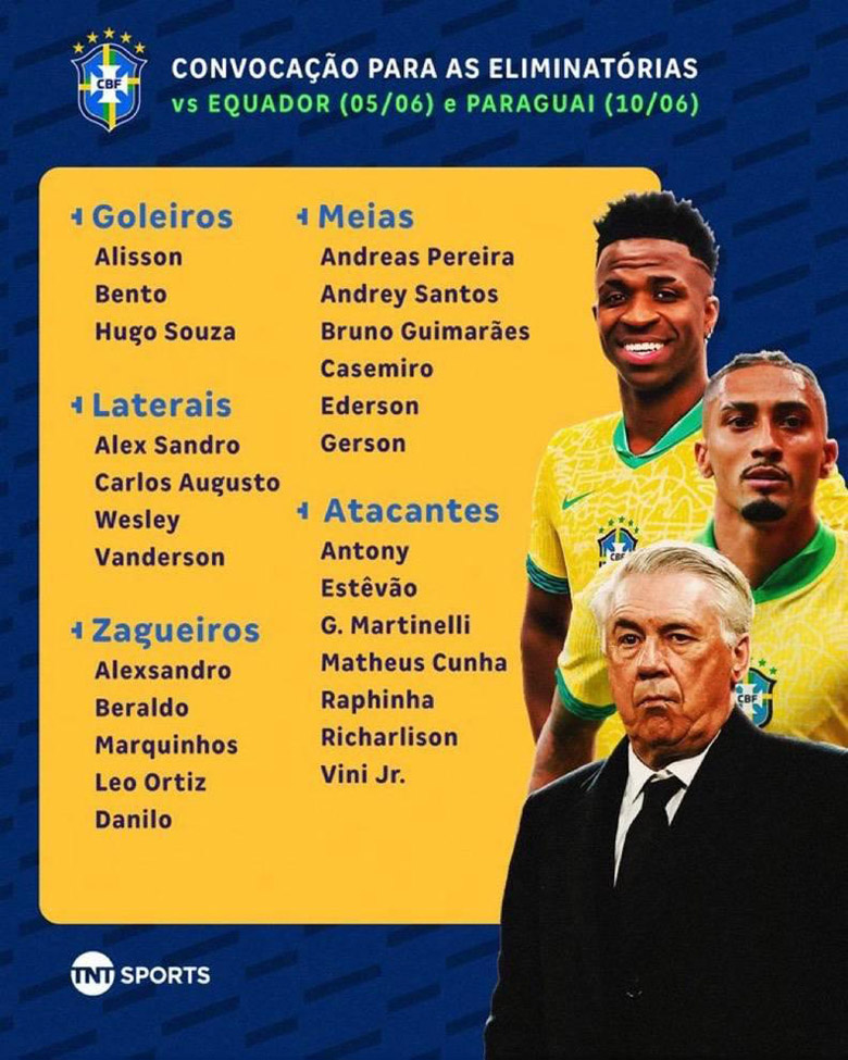 HLV Ancelotti gạch tên Neymar, gọi lại Antony vào ĐT Brazil - Ảnh 1