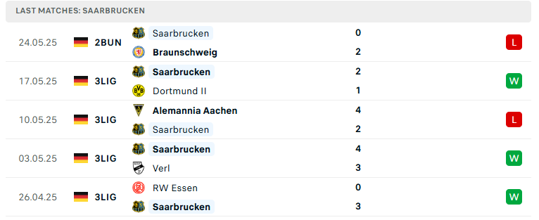 Nhận định Eintracht Braunschweig vs Saarbrucken, Hạng 2 Đức, lực lượng, đội hình dự kiến - Ảnh 3