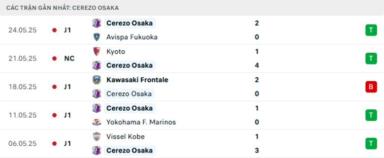 Nhận định Urawa Reds vs Cerezo Osaka, VĐQG Nhật Bản, lực lượng, đội hình dự kiến - Ảnh 2