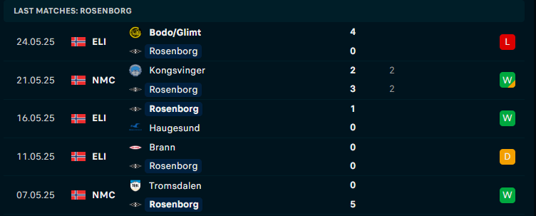 Nhận định Fredrikstad vs Rosenborg, VĐQG Na Uy, lực lượng, đội hình dự kiến - Ảnh 2