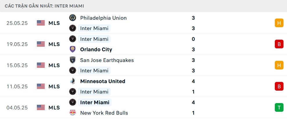 Nhận định Inter Miami vs Montreal, Nhà nghề Mỹ, lực lượng, đội hình dự kiến - Ảnh 1