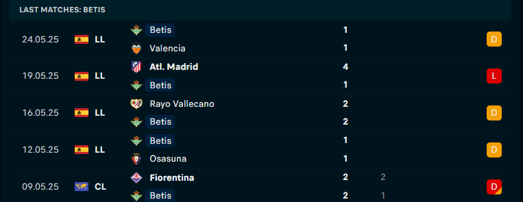 Nhận định Real Betis vs Chelsea, Conference League, lực lượng, đội hình dự kiến - Ảnh 2