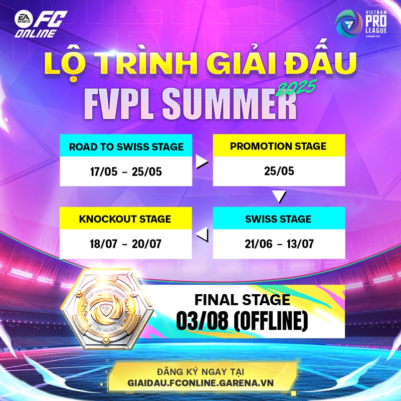 Các trận đấu vòng 1 Swiss Stage FVPL Summer 2025 - Ảnh 3