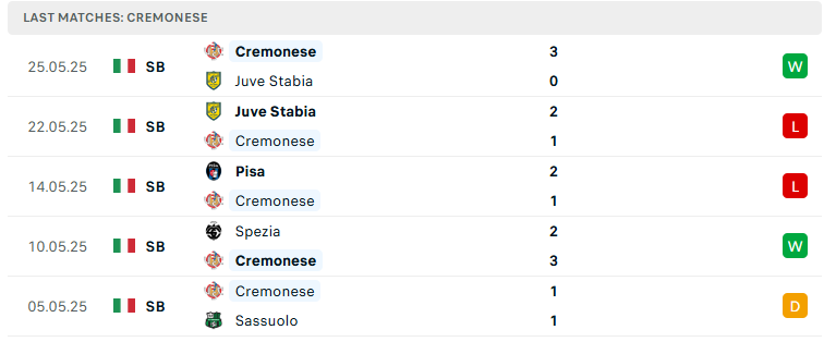 Nhận định Cremonese vs Spezia, Hạng 2 Italia, lực lượng, đội hình dự kiến - Ảnh 2
