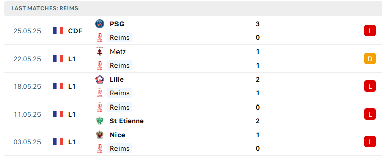 Nhận định Reims vs Metz, Hạng 2 Pháp, lực lượng, đội hình dự kiến - Ảnh 2
