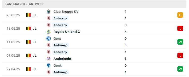 Nhận định Royal Antwerp vs Sporting Charleroi, VĐQG Bỉ, lực lượng, đội hình dự kiến - Ảnh 2