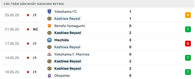 Nhận định Kashiwa Reysol vs Vissel Kobe, VĐQG Nhật Bản, lực lượng, đội hình dự kiến - Ảnh 1