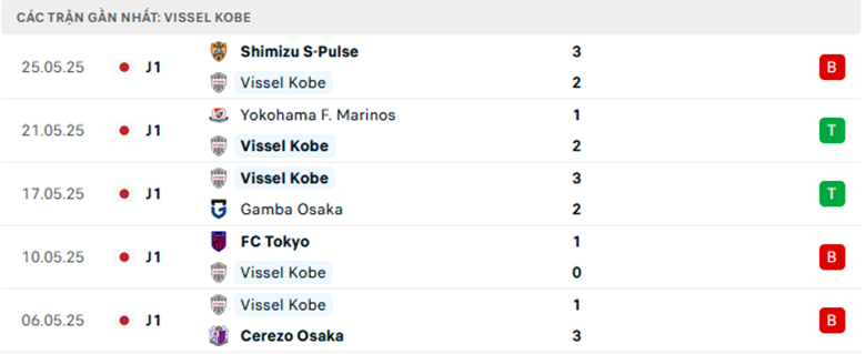 Nhận định Kashiwa Reysol vs Vissel Kobe, VĐQG Nhật Bản, lực lượng, đội hình dự kiến - Ảnh 2