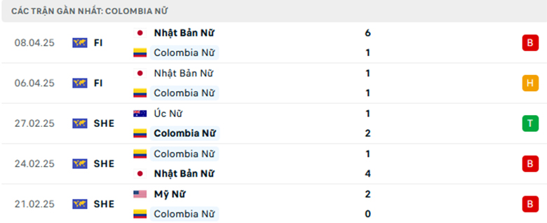 Nhận định Nữ Hàn Quốc vs Nữ Colombia, Giao hữu lực lượng, đội hình dự kiến - Ảnh 2