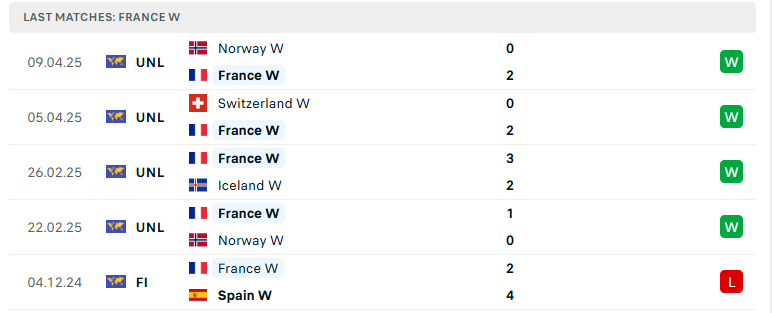 Nhận định Nữ Pháp vs Nữ Thụy Sĩ, Nữ UEFA Nations League, lực lượng, đội hình dự kiến - Ảnh 2