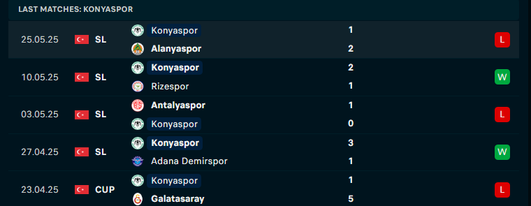 Nhận định Fenerbahce vs Konyaspor, VĐQG Thổ Nhĩ Kỳ, lực lượng, đội hình dự kiến - Ảnh 2