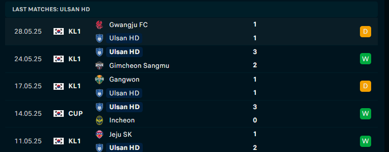 Nhận định Jeonbuk vs Ulsan HD, VĐQG Hàn Quốc, lực lượng, đội hình dự kiến - Ảnh 2