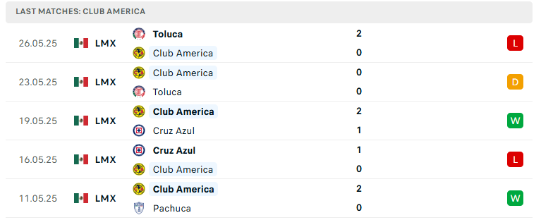 Nhận định Los Angeles FC vs Club America, VL FIFA Club World Cup, lực lượng, đội hình dự kiến - Ảnh 3