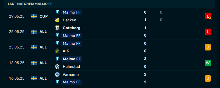 Nhận định Malmo vs BK Hacken, VĐQG Thụy Điển, lực lượng, đội hình dự kiến - Ảnh 1