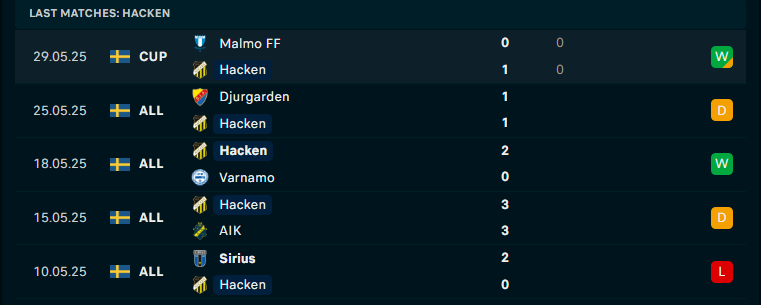 Nhận định Malmo vs BK Hacken, VĐQG Thụy Điển, lực lượng, đội hình dự kiến - Ảnh 2