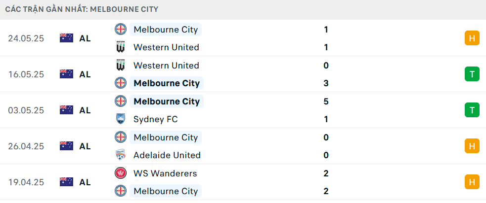 Nhận định Melbourne City vs Melbourne Victory, VĐQG Úc, lực lượng, đội hình dự kiến - Ảnh 2