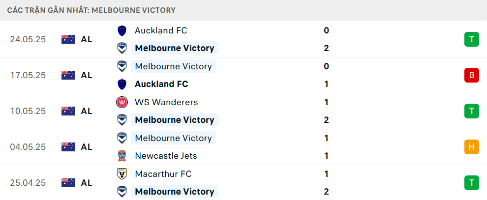 Nhận định Melbourne City vs Melbourne Victory, VĐQG Úc, lực lượng, đội hình dự kiến - Ảnh 3