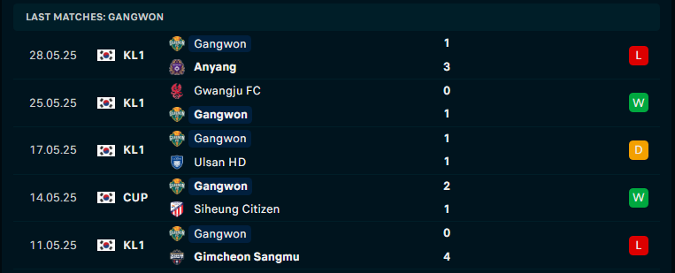 Nhận định Pohang Steelers vs Gangwon, VĐQG Hàn Quốc, lực lượng, đội hình dự kiến - Ảnh 3