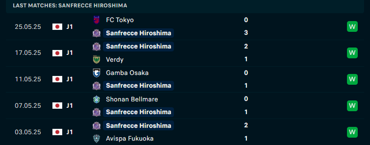 Nhận định Sanfrecce Hiroshima vs Kawasaki Frontale, VĐQG Nhật Bản, lực lượng, đội hình dự kiến - Ảnh 2
