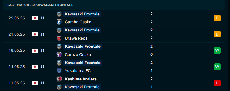 Nhận định Sanfrecce Hiroshima vs Kawasaki Frontale, VĐQG Nhật Bản, lực lượng, đội hình dự kiến - Ảnh 3