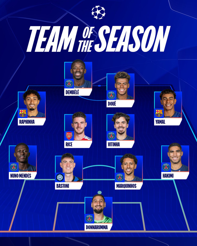 Đội hình tiêu biểu Cúp C1 châu Âu 2025: PSG thống trị, Ngoại hạng Anh chỉ có 1 ngôi sao - Ảnh 1