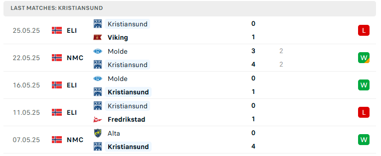 Nhận định Brann vs Kristiansund, VĐQG Na Uy, lực lượng, đội hình dự kiến - Ảnh 3