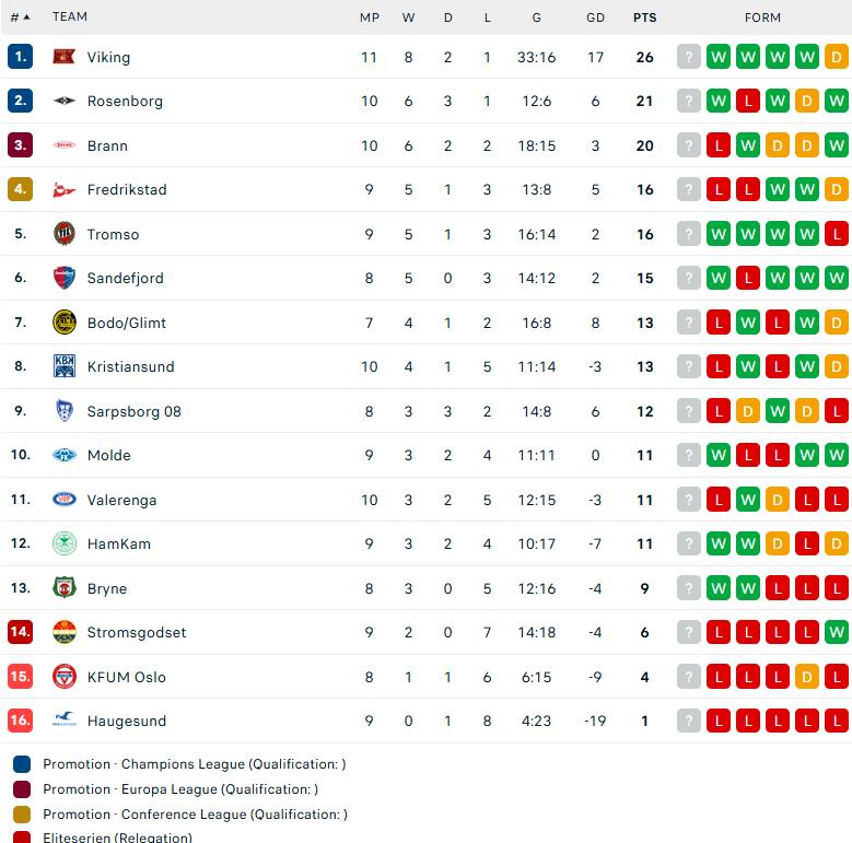 Nhận định Brann vs Kristiansund, VĐQG Na Uy, lực lượng, đội hình dự kiến - Ảnh 4