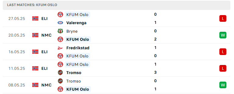 Nhận định Rosenborg vs KFUM Oslo, VĐQG Na Uy, lực lượng, đội hình dự kiến - Ảnh 3