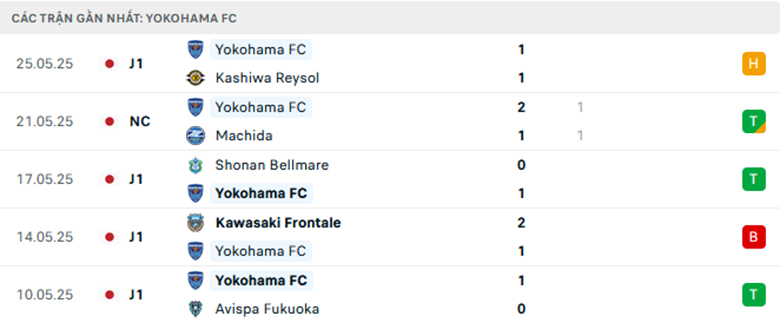Nhận định Urawa Reds vs Yokohama, VĐQG Nhật Bản, lực lượng, đội hình dự kiến - Ảnh 2