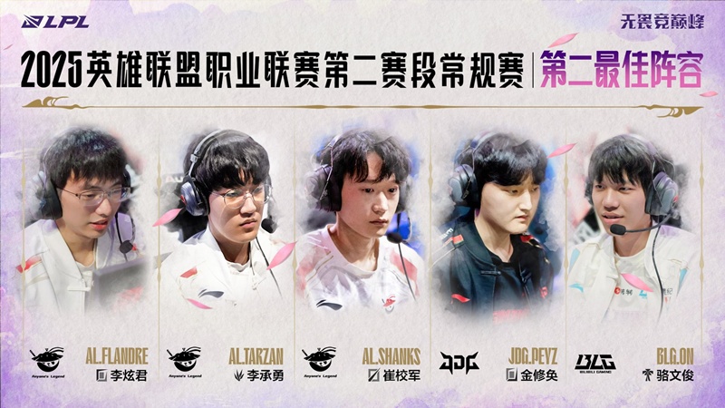 Đội hình tiêu biểu vòng bảng LPL Split 2 2025: Top Esports thống trị - Ảnh 2