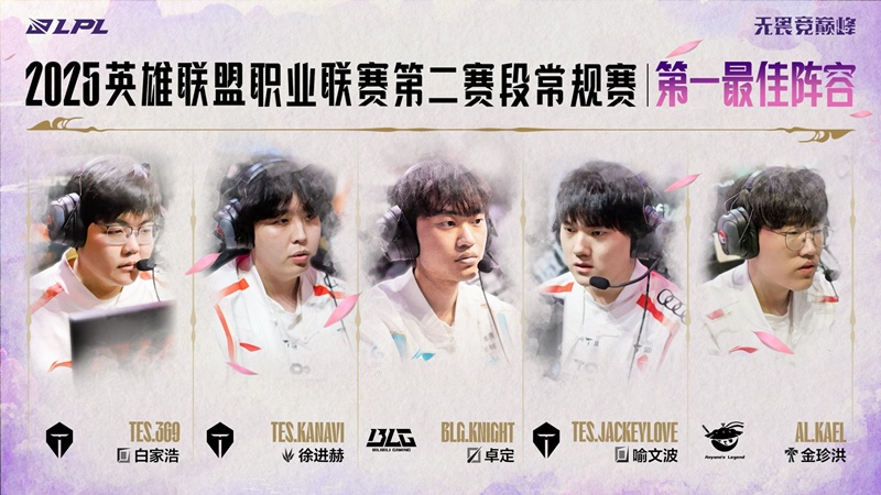 Đội hình tiêu biểu vòng bảng LPL Split 2 2025: Top Esports thống trị - Ảnh 3