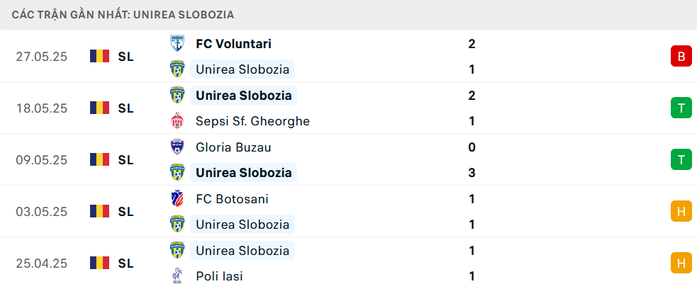 Nhận định Unirea Slobozia vs Voluntari, VĐQG Romania, lực lượng, đội hình dự kiến - Ảnh 1