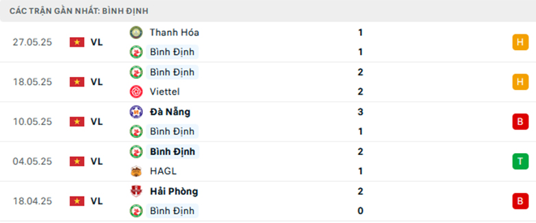 Nhận định Bình Định vs Công an Hà Nội, Việt Nam, lực lượng, đội hình dự kiến - Ảnh 1