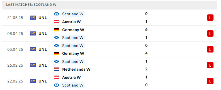Nhận định Nữ Hà Lan vs Nữ Scotland, Nữ UEFA Nations League, lực lượng, đội hình dự kiến - Ảnh 3