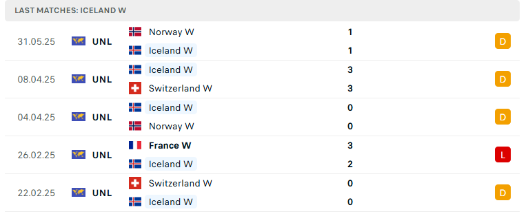 Nhận định Nữ Iceland vs Nữ Pháp, Nữ UEFA Nations League, lực lượng, đội hình dự kiến - Ảnh 2