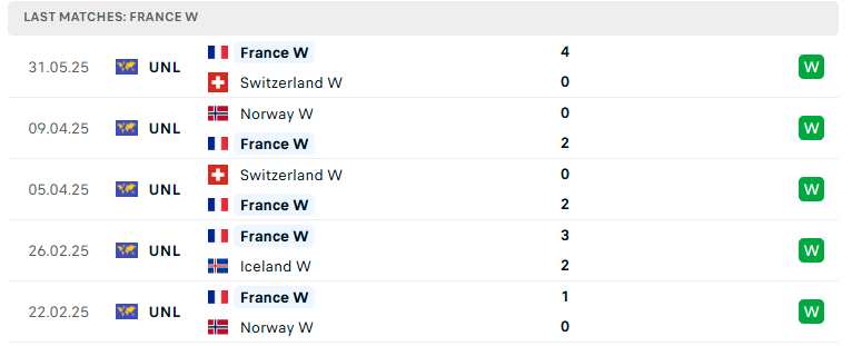 Nhận định Nữ Iceland vs Nữ Pháp, Nữ UEFA Nations League, lực lượng, đội hình dự kiến - Ảnh 3