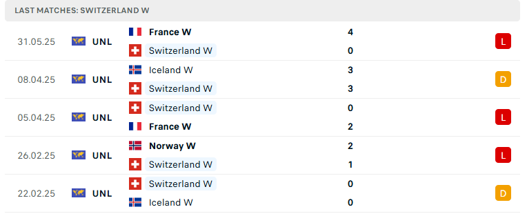 Nhận định Nữ Thụy Sĩ vs Nữ Na Uy, Nữ UEFA Nations League, lực lượng, đội hình dự kiến - Ảnh 2