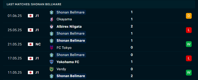 Nhận định Shonan Bellmare vs Jubilo Iwata, Cúp QG Nhật Bản, lực lượng, đội hình dự kiến - Ảnh 1