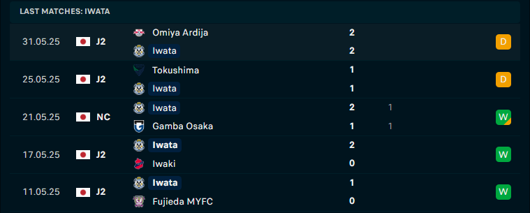 Nhận định Shonan Bellmare vs Jubilo Iwata, Cúp QG Nhật Bản, lực lượng, đội hình dự kiến - Ảnh 2