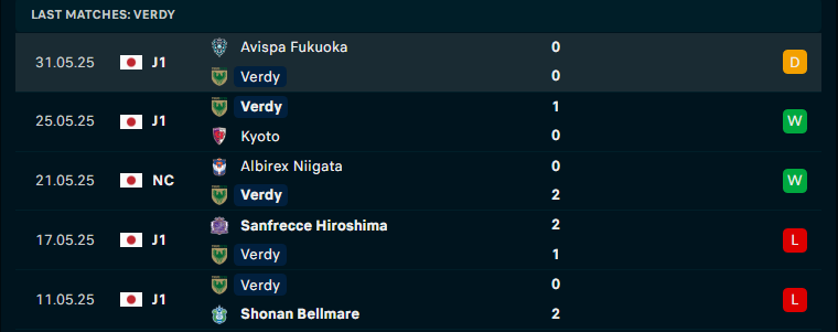 Nhận định Tokyo Verdy vs Kashiwa Reysol, Cúp QG Nhật Bản, lực lượng, đội hình dự kiến - Ảnh 1