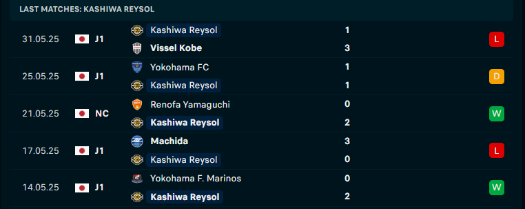 Nhận định Tokyo Verdy vs Kashiwa Reysol, Cúp QG Nhật Bản, lực lượng, đội hình dự kiến - Ảnh 2