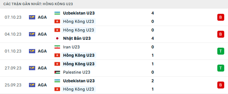 Nhận định U23 Thái Lan vs U23 Hong Kong, Giao hữu, lực lượng, đội hình dự kiến - Ảnh 2