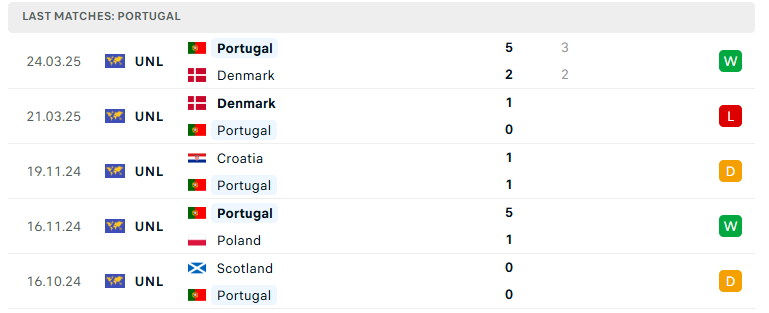 Nhận định Đức vs Bồ Đào Nha, UEFA Nations League, lực lượng, đội hình dự kiến - Ảnh 3